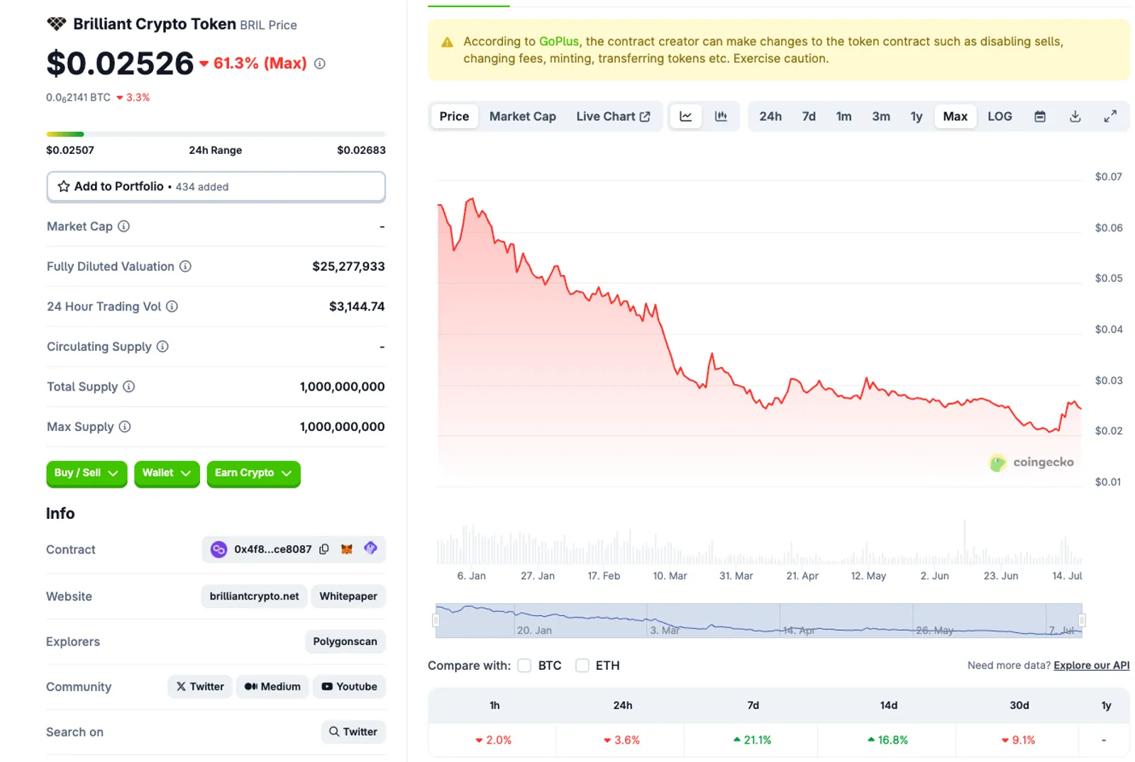 Price Performance Review