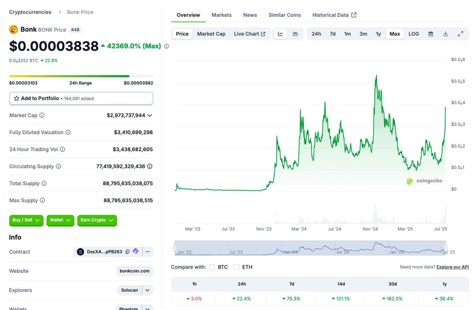 Market Overview