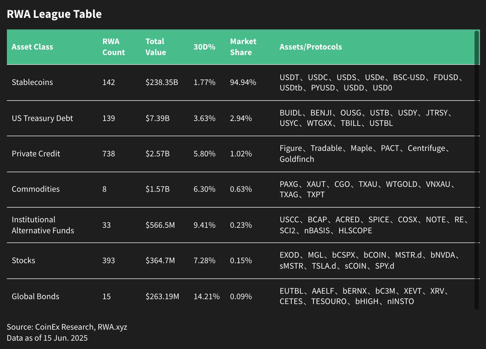 Unlocking the On-Chain Asset Era: Real World Asset (RWA) Tokenization Revolution (Part I)