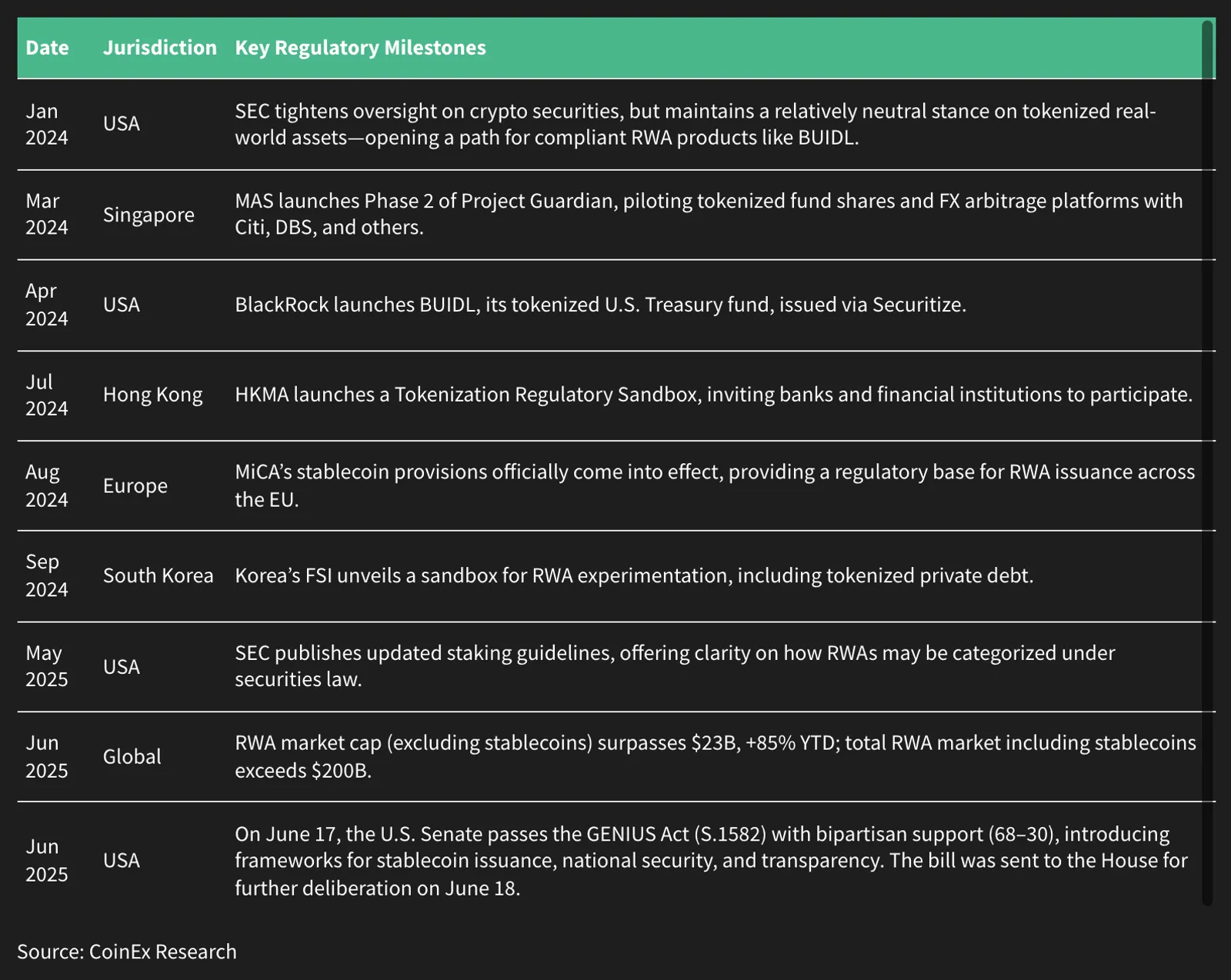 Unlocking the On-Chain Asset Era: Real World Asset (RWA) Tokenization Revolution (Part I) - image 3
