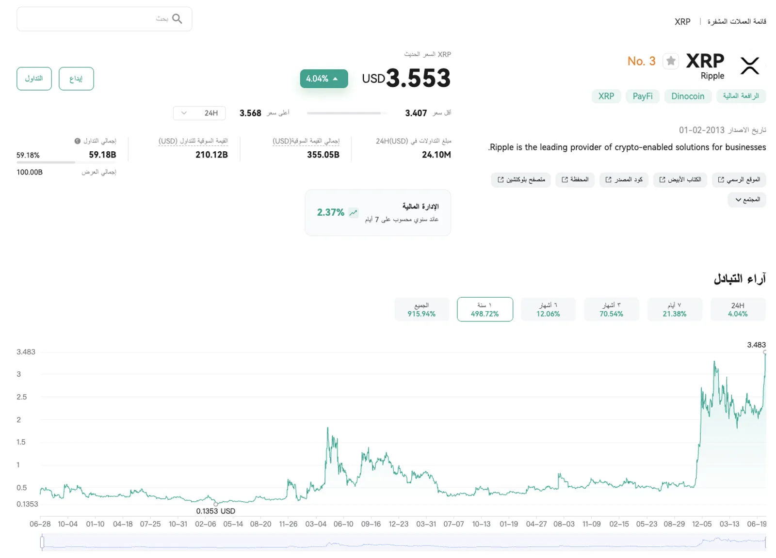 ارتفاع سعر عملة XRP - الأسباب التي تجعل ريبل عملة مميزة