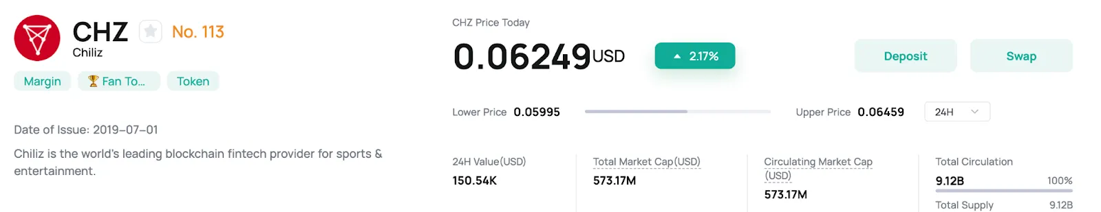 CHZ price today on CoinEx