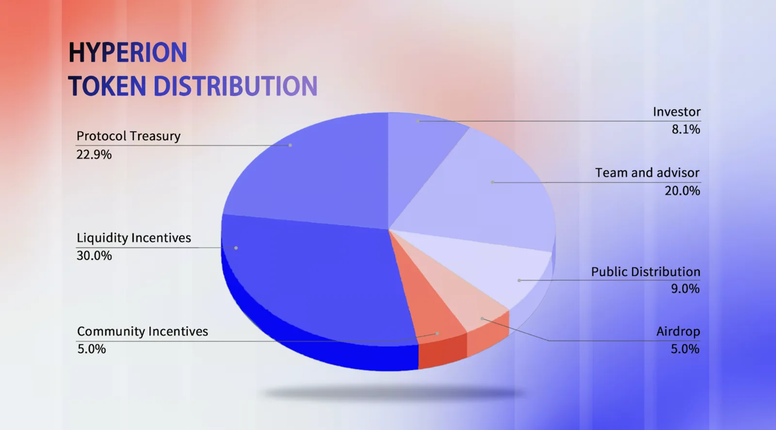 RION Tokenomics Overview
