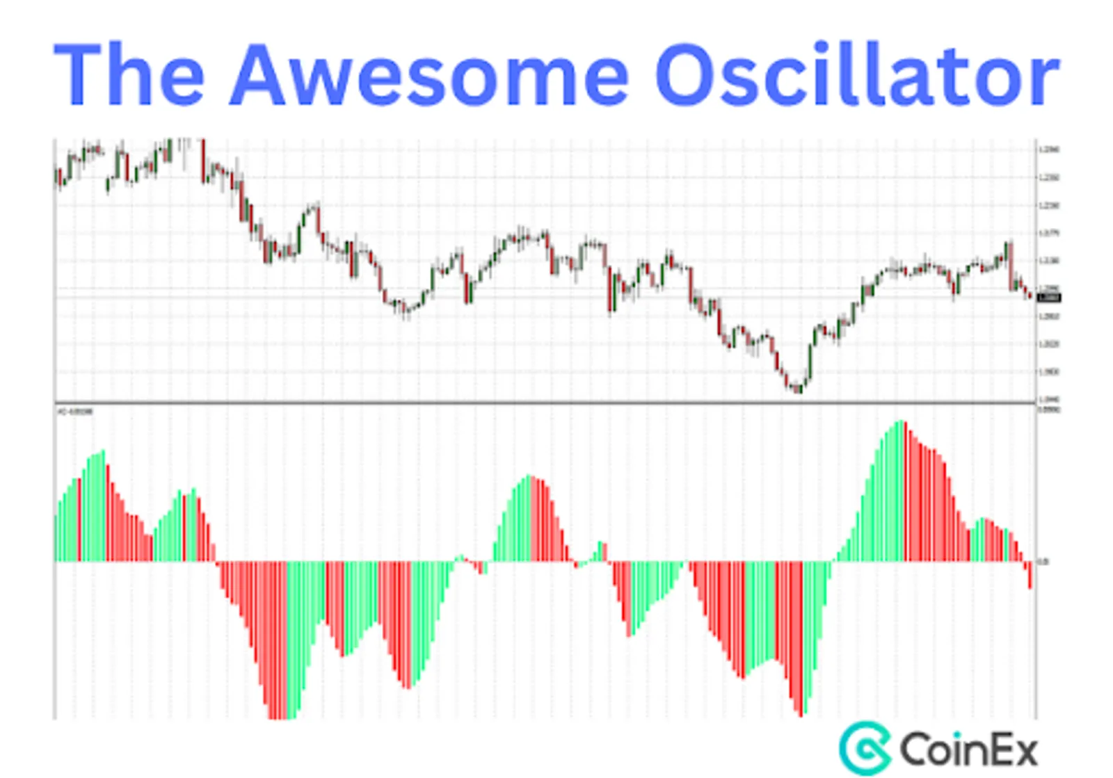 Awesome Oscillator: Gauging Market Momentum