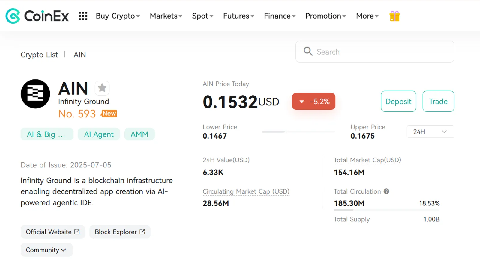AIN Token Price on CoinEx