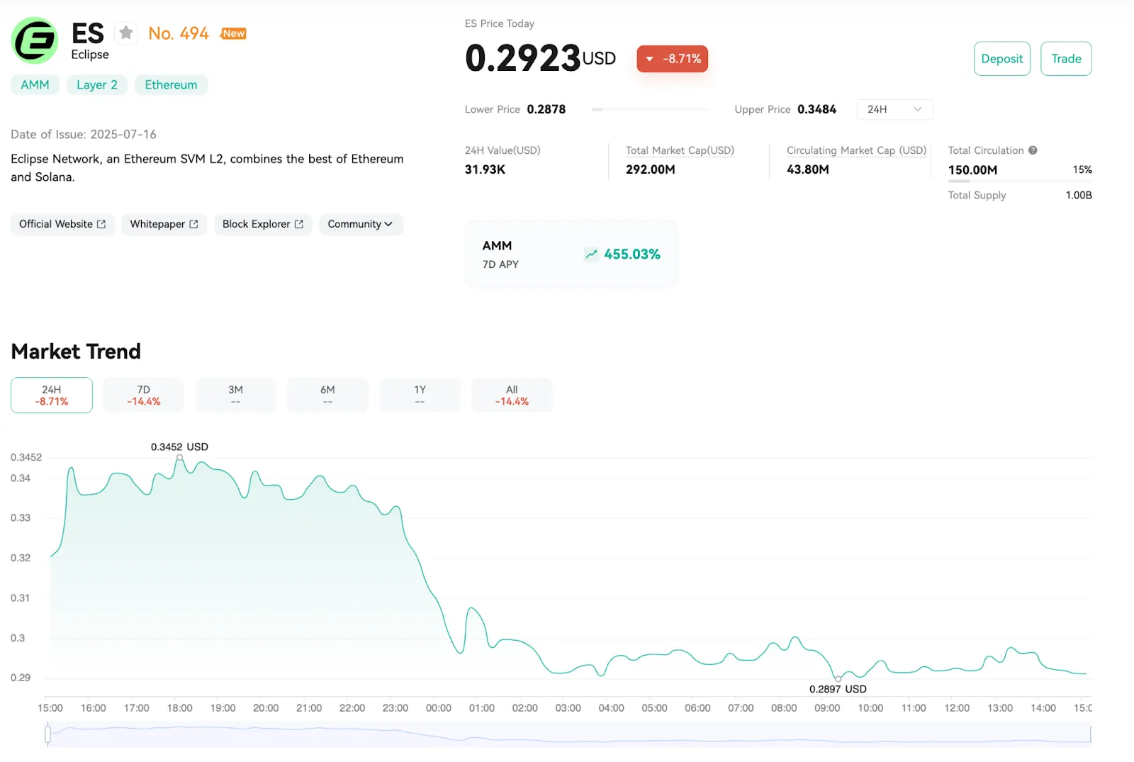 Eclipse Network ES Price