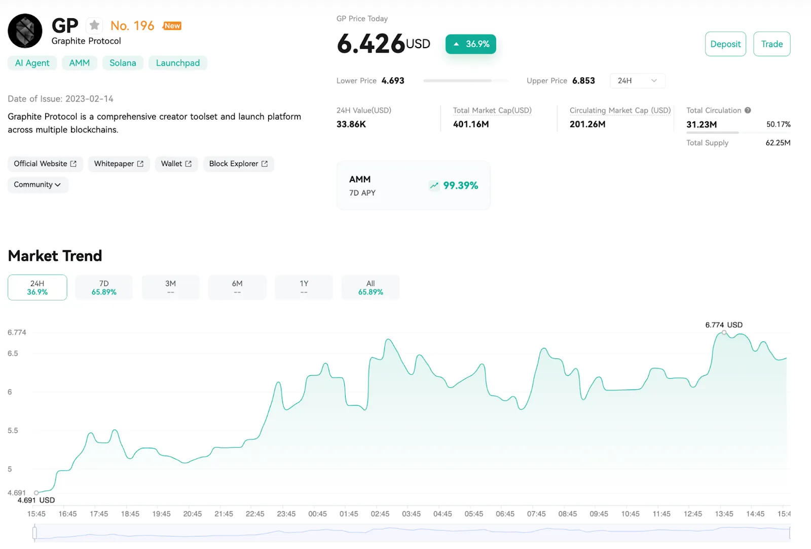 Price Analysis