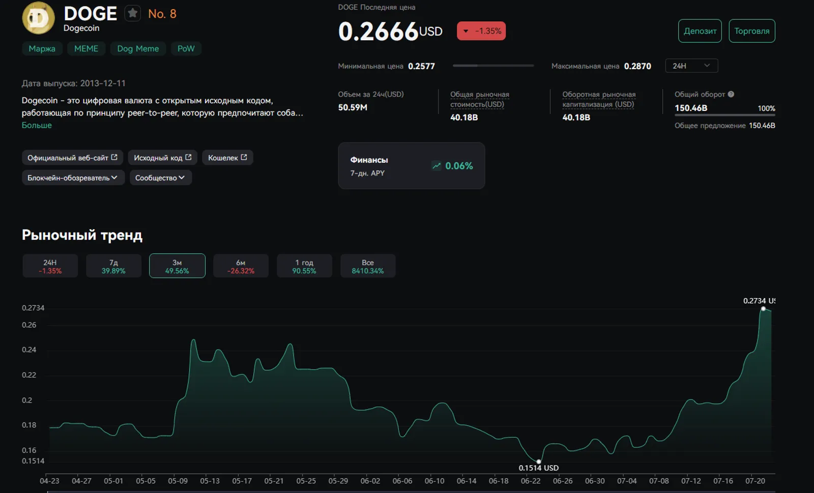 DOGE на CoinEx