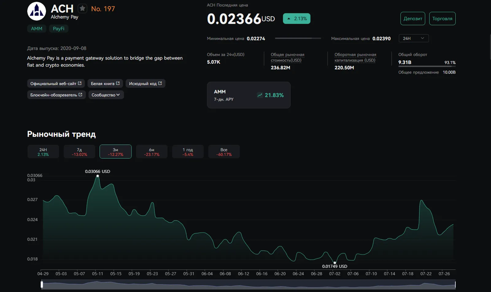 ACH на CoinEx