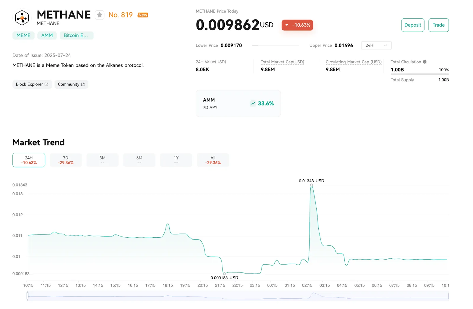 Price Analysis