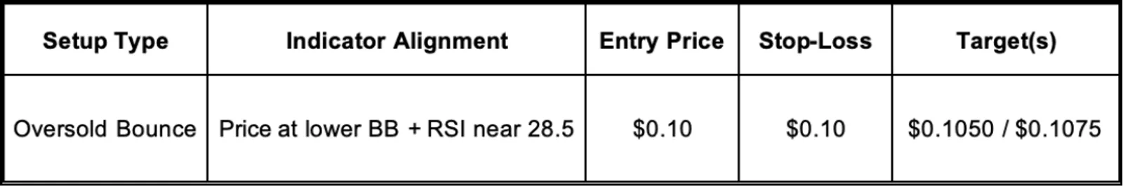 Summary Table