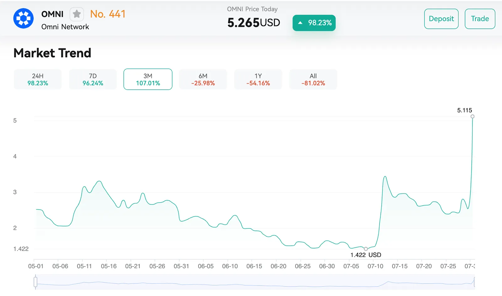 Market Analysis