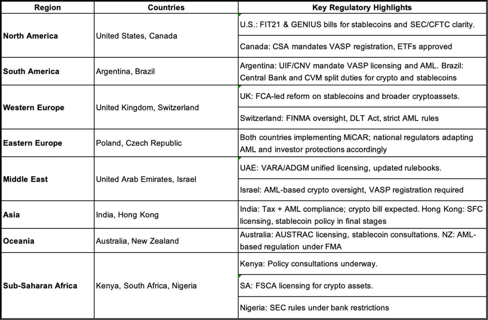 General Trends in Cryptocurrency Regulation 2025