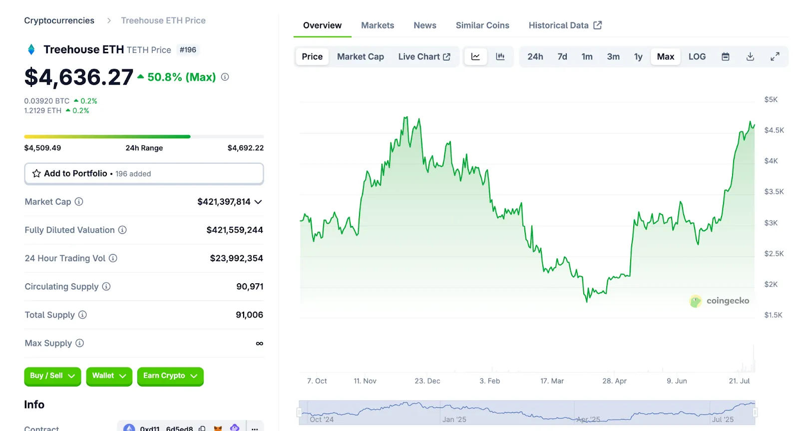 Price Analysis