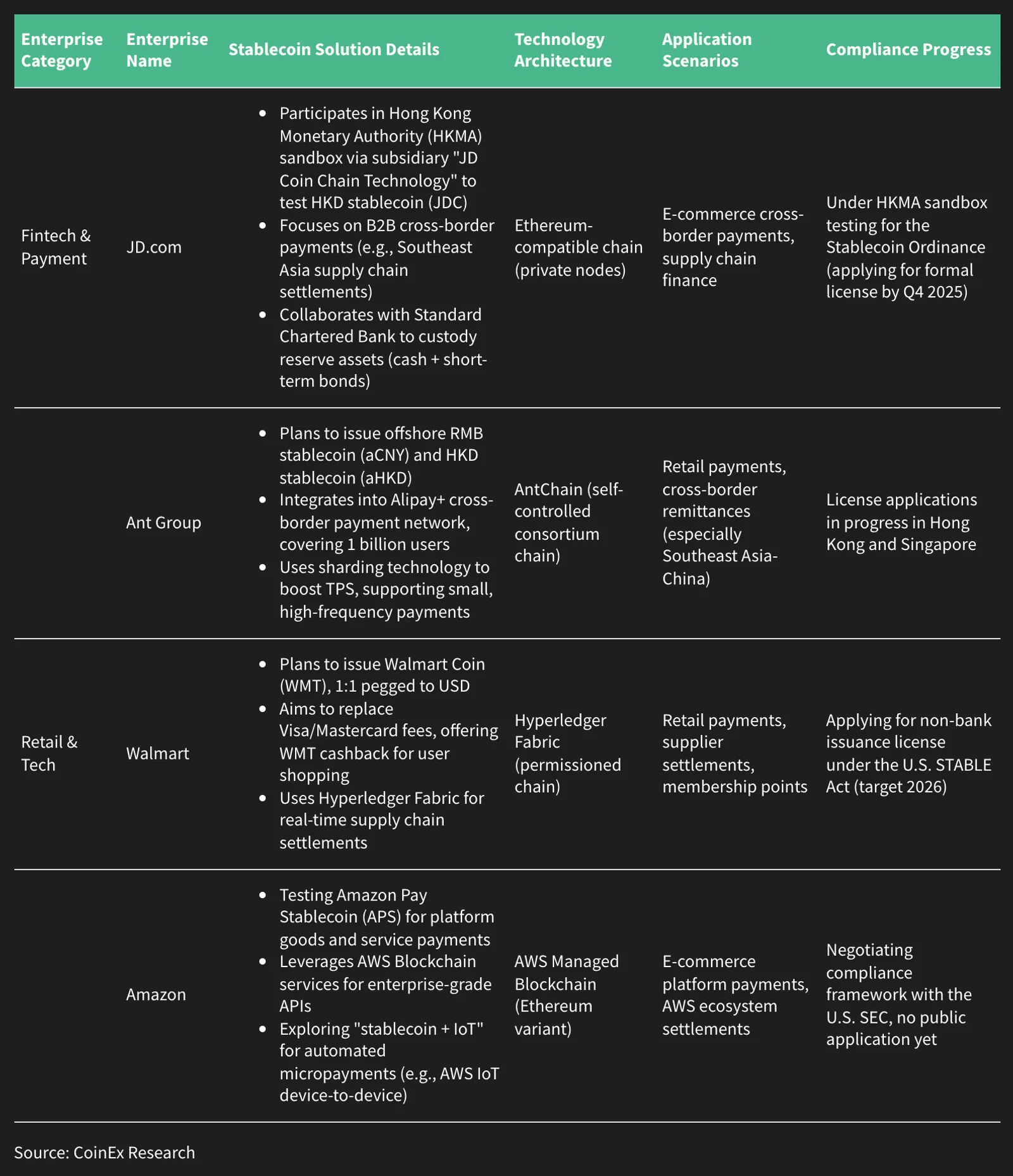 The strategic direction of traditional enterprises in adopting stablecoin payments