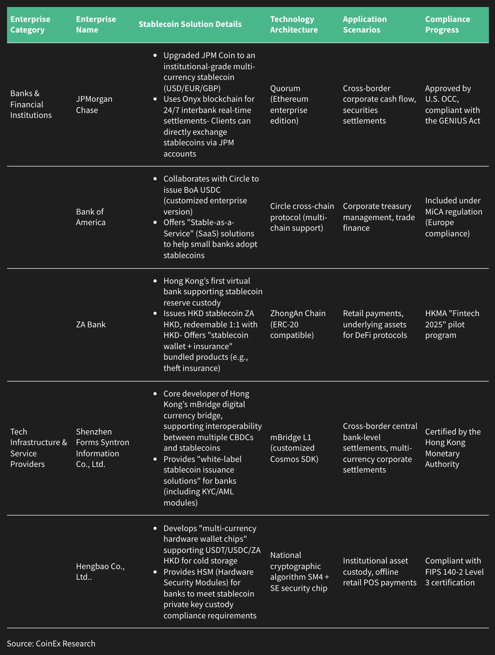 The strategic direction of traditional enterprises in adopting stablecoin payments
