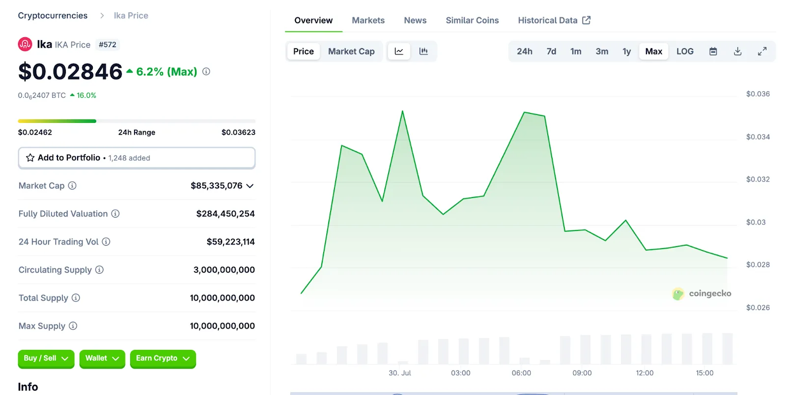 Price Analysis