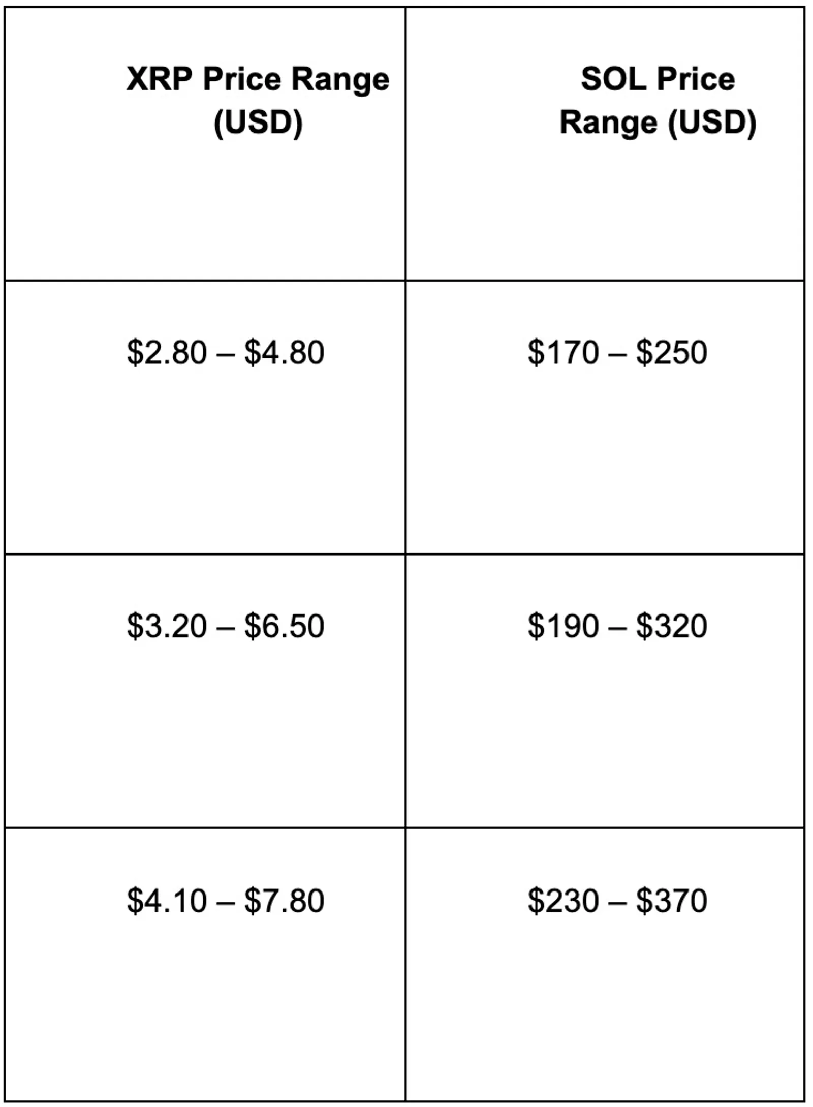 2025–2030 Price Prediction