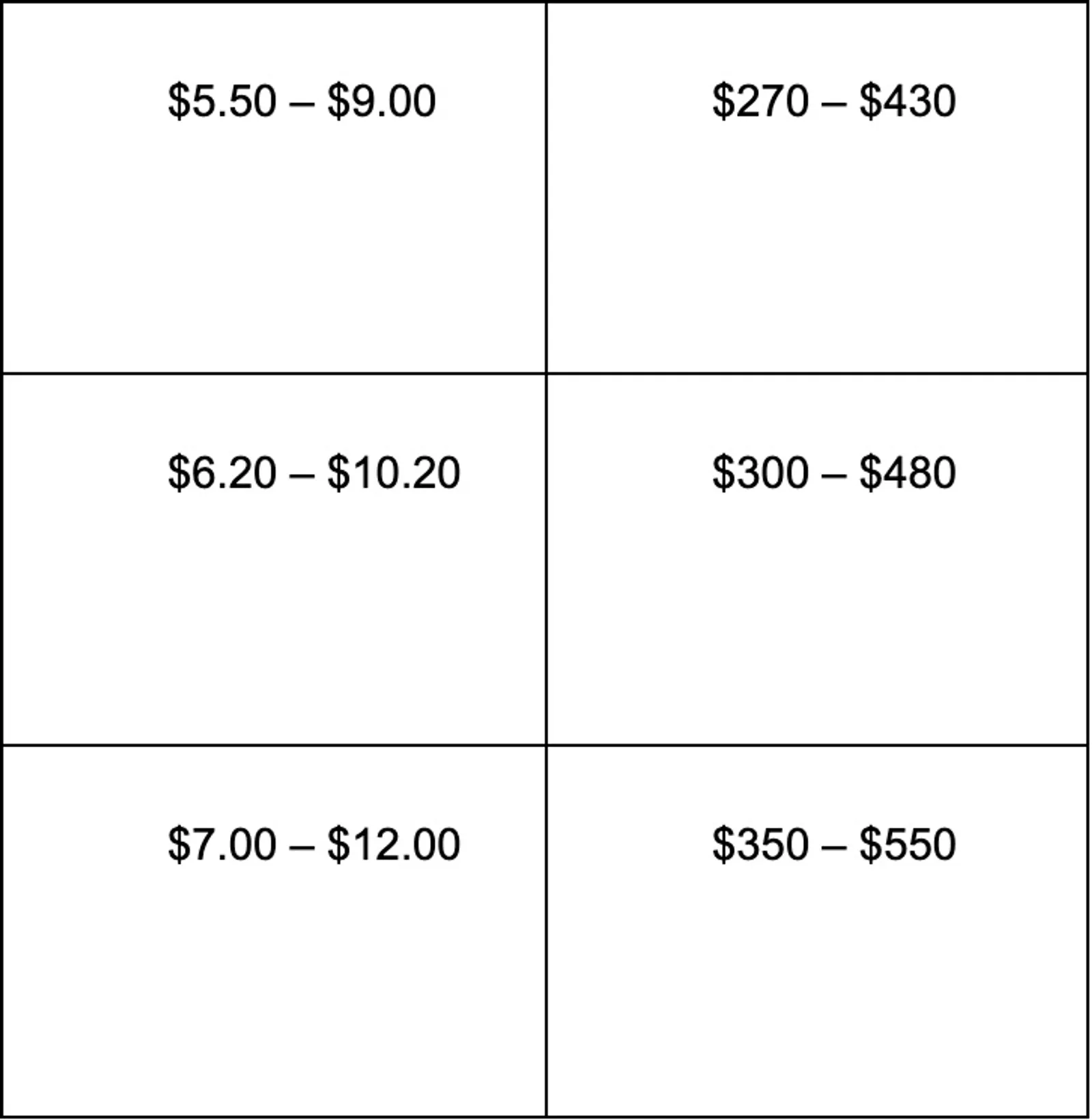 2025–2030 Price Prediction