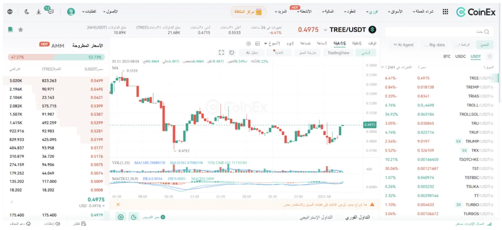 عملة TREE المشفرة: مشروع Treehouse وأبرز تطورات قطاع التمويل اللامركزي - image 2