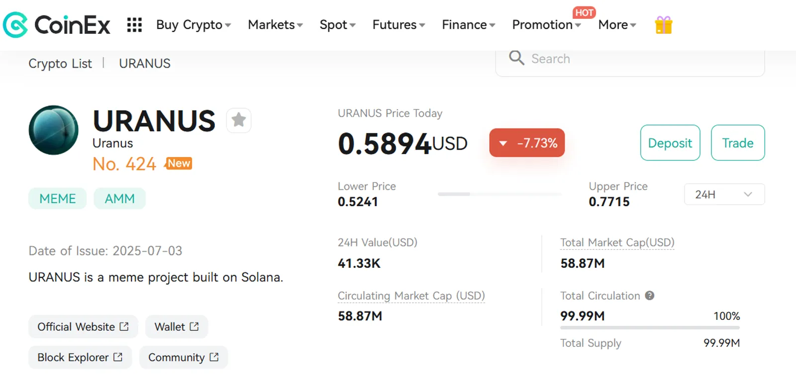 The Price Change of URANUS Tokens on CoinEx