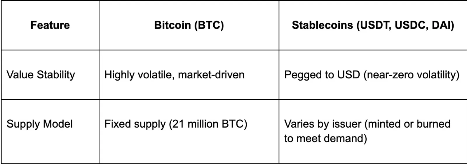 Strategic Comparison