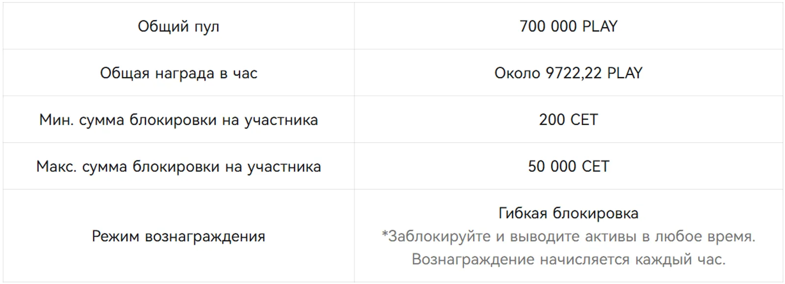 Детали мероприятия
