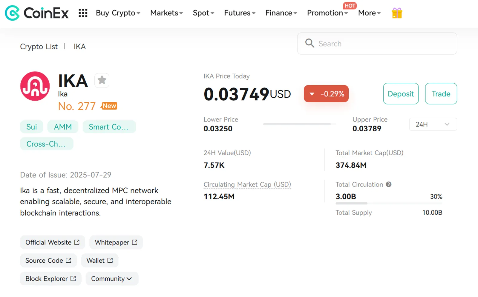 The Price Change of Ika (IKA) on CoinEx