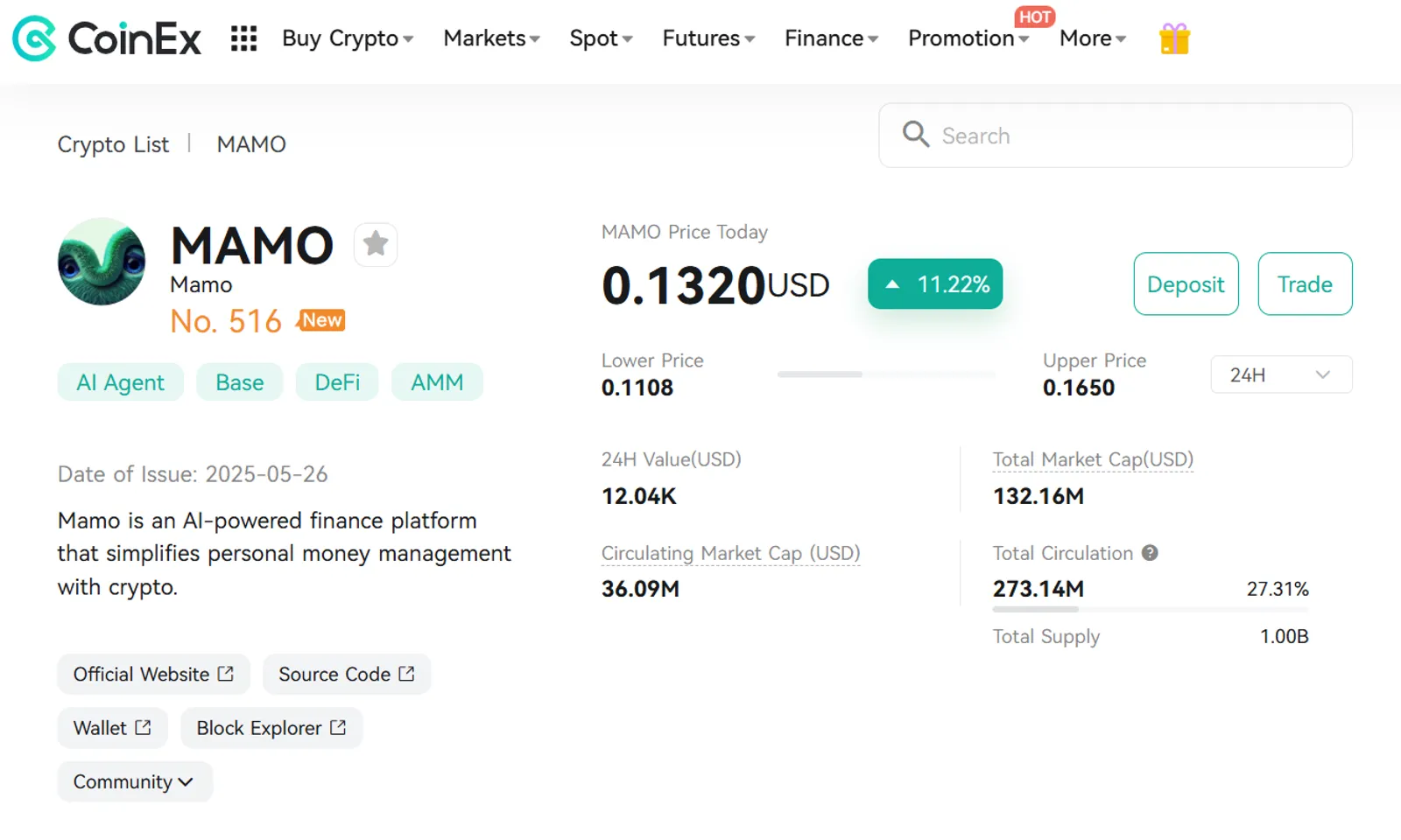 The Price Change of Mamo (MAMO) on CoinEx