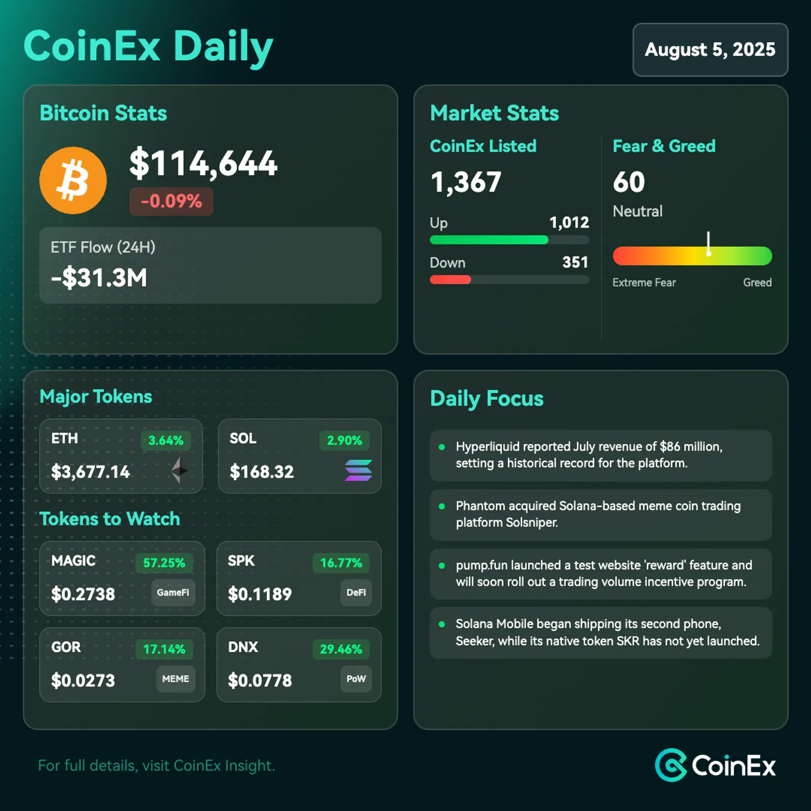 CoinEx Harian: SEC Merilis Panduan Akuntansi Stablecoin saat Pasar Bitcoin Menunjukkan Ketahanan