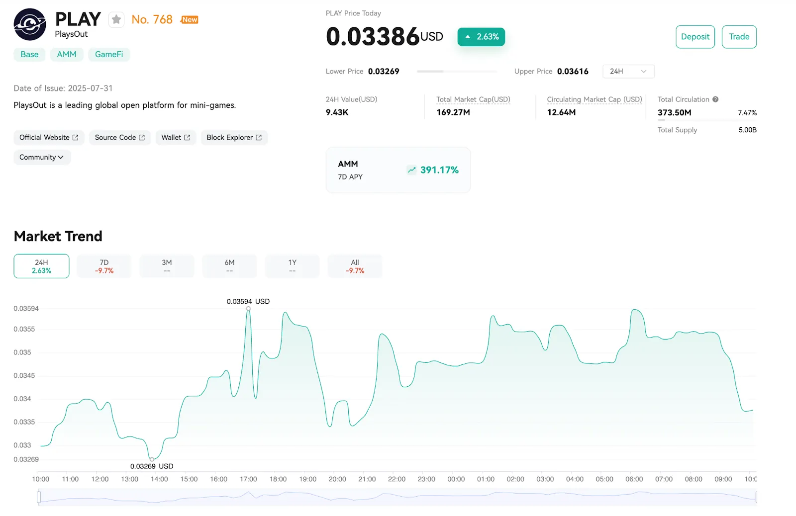Price Analysis