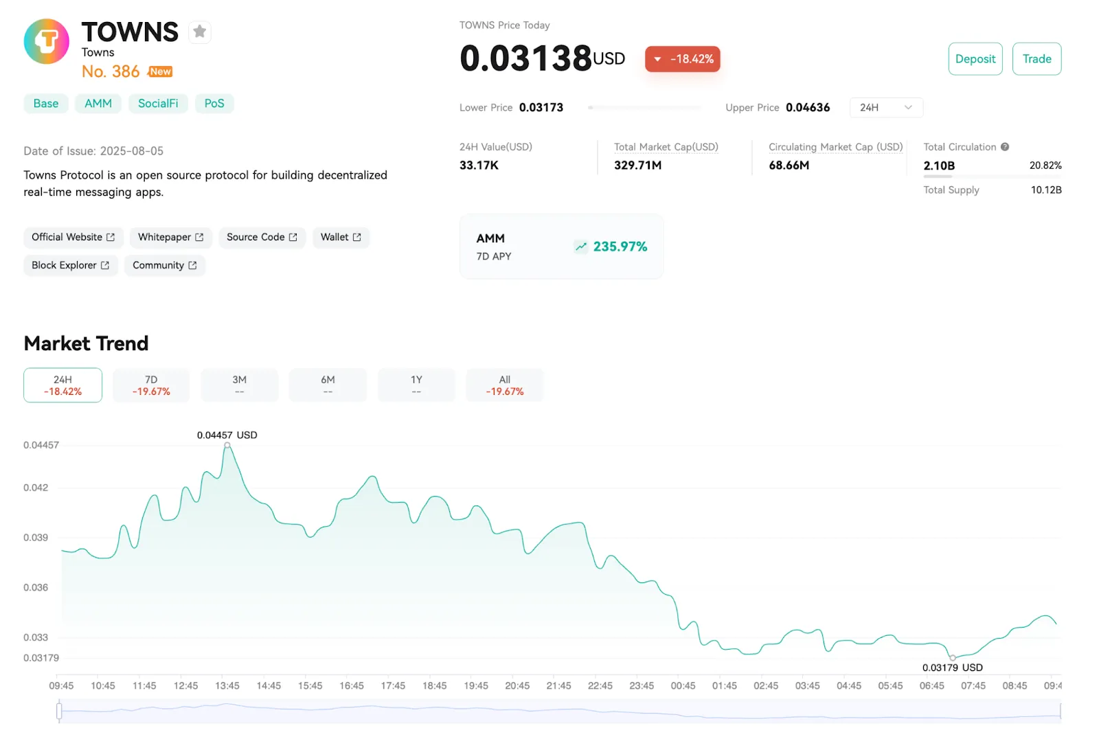 Price Analysis