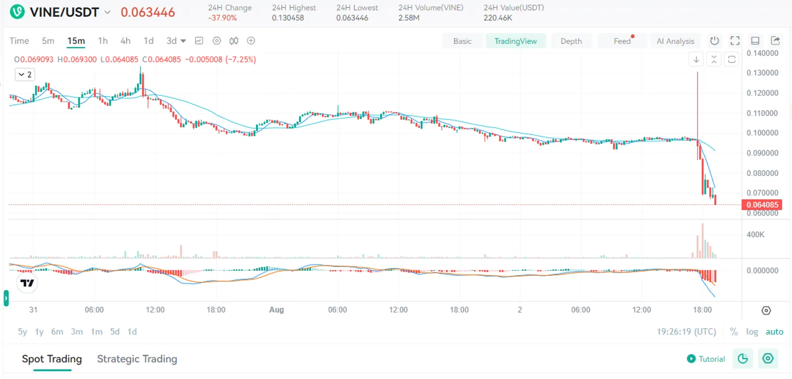 How to Buy VINE on CoinEx
