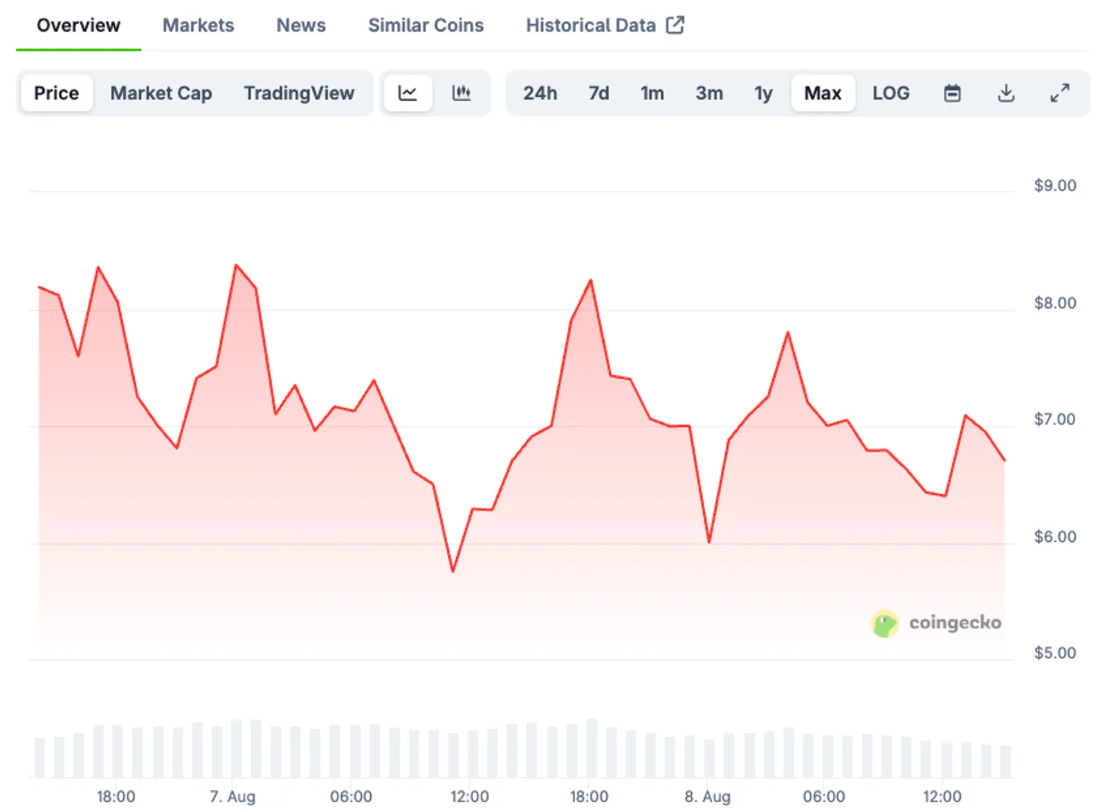 Qubitcoin (QTC) Price Analysis and Technical Levels
