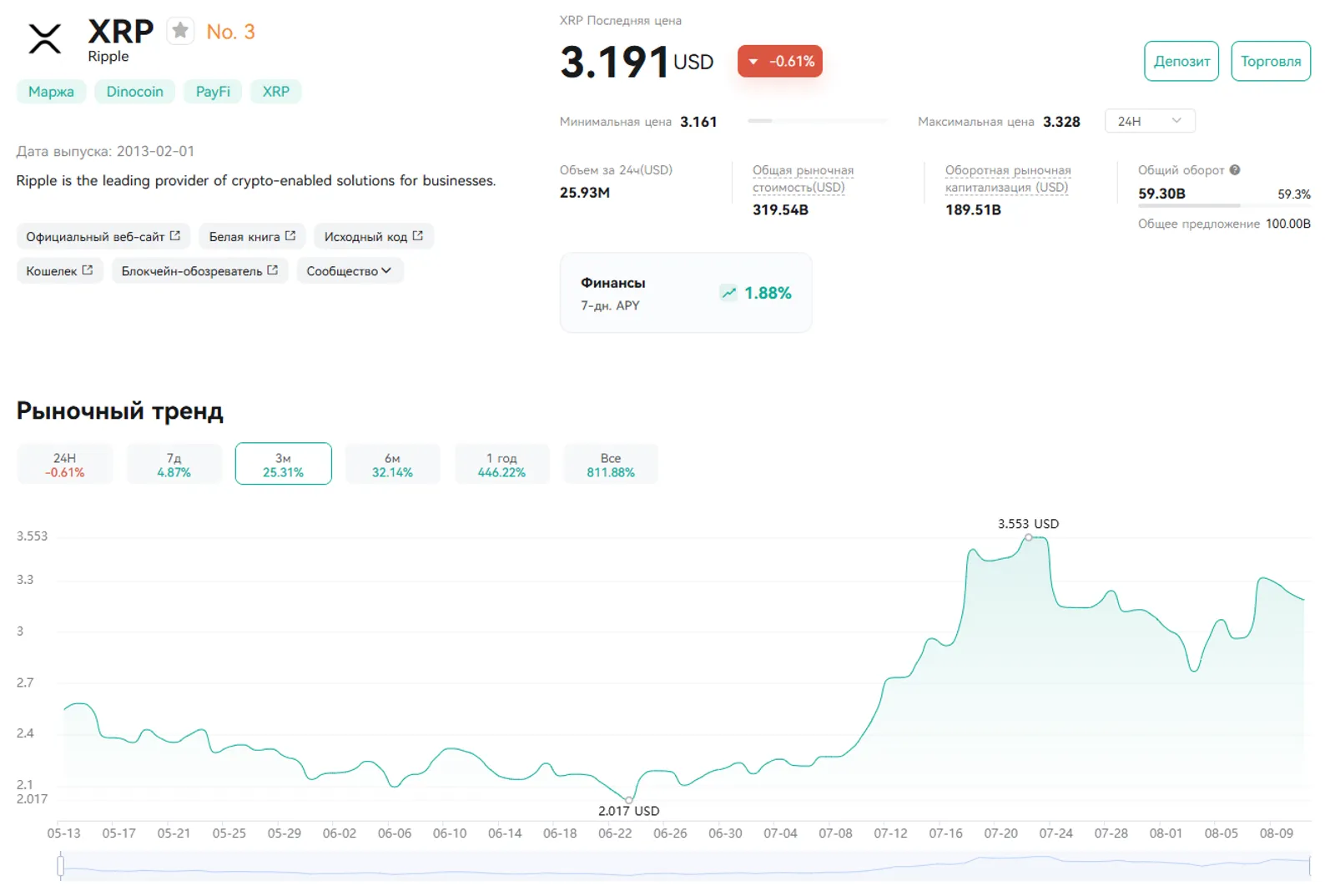 XRP на CoinEx