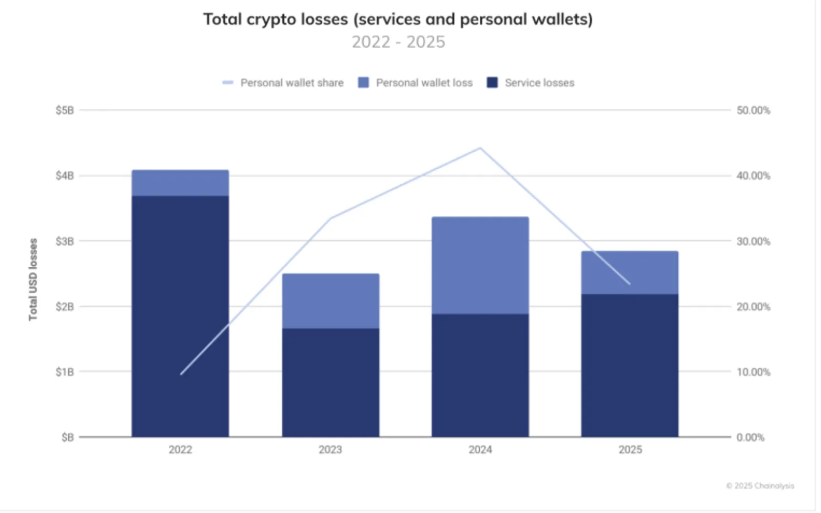 Best Privacy Coins for Anonymous Transactions