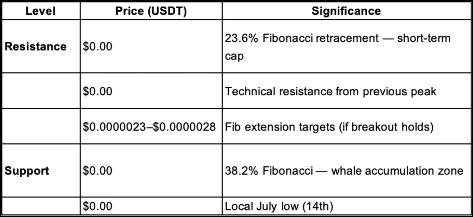 Support and Resistance Levels