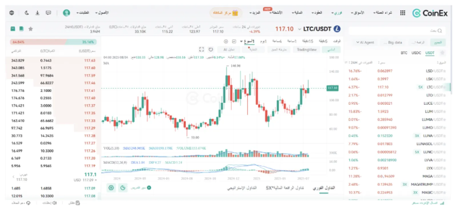 أفضل عملة مشفرة في سوريا لعام 2025: لماذا يفضل الجميع عملة LTC؟ - image 2