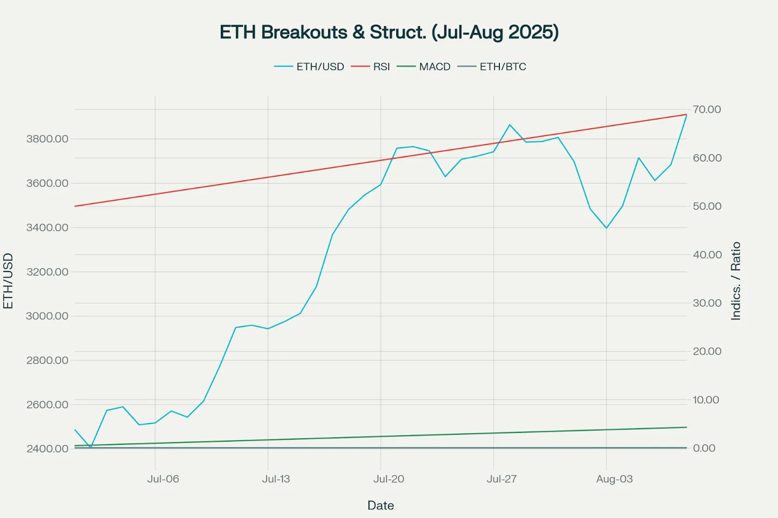 Technical Breakouts and Market Structure