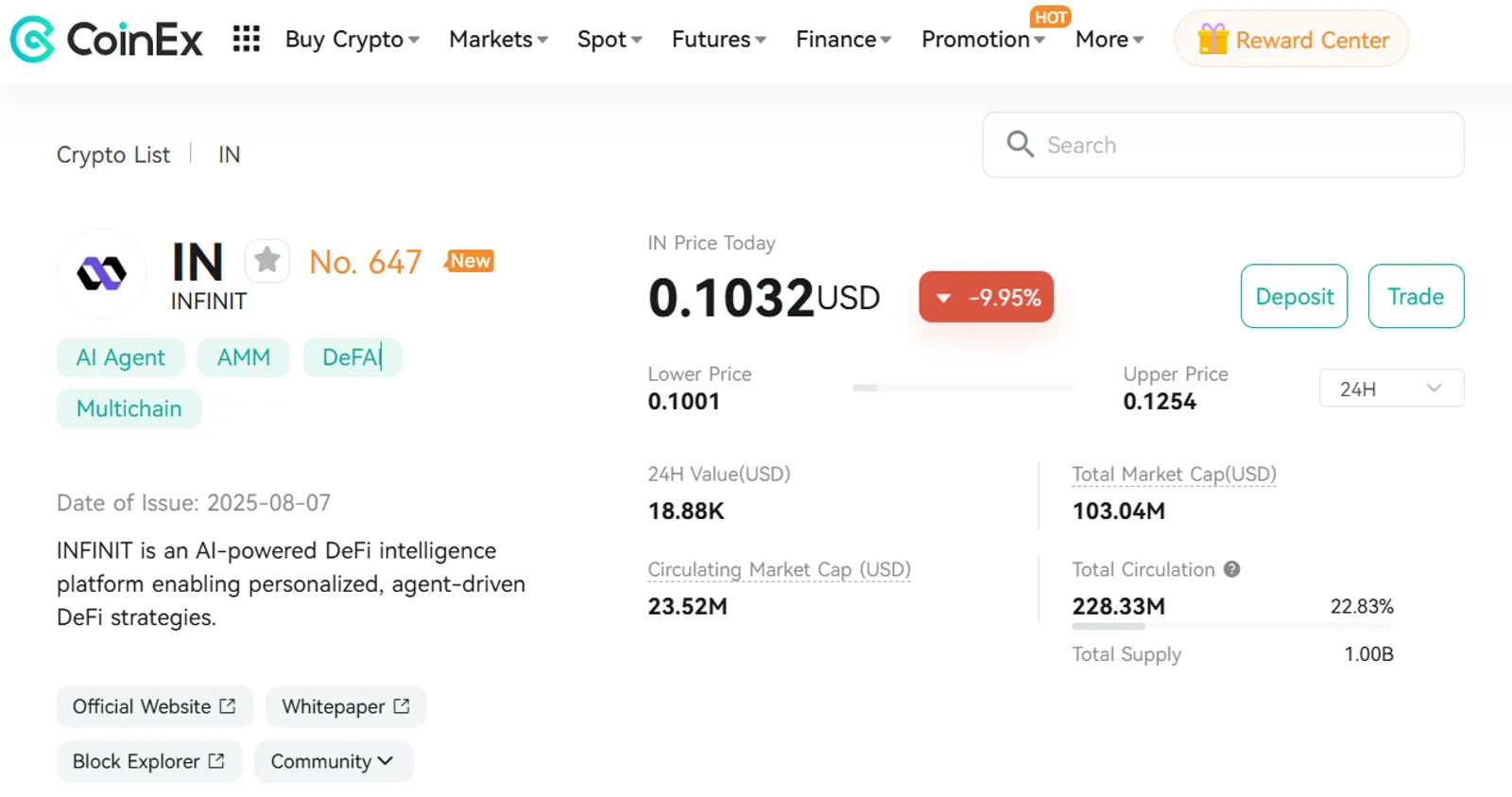 The Price Change of INFINIT (IN) on CoinEx