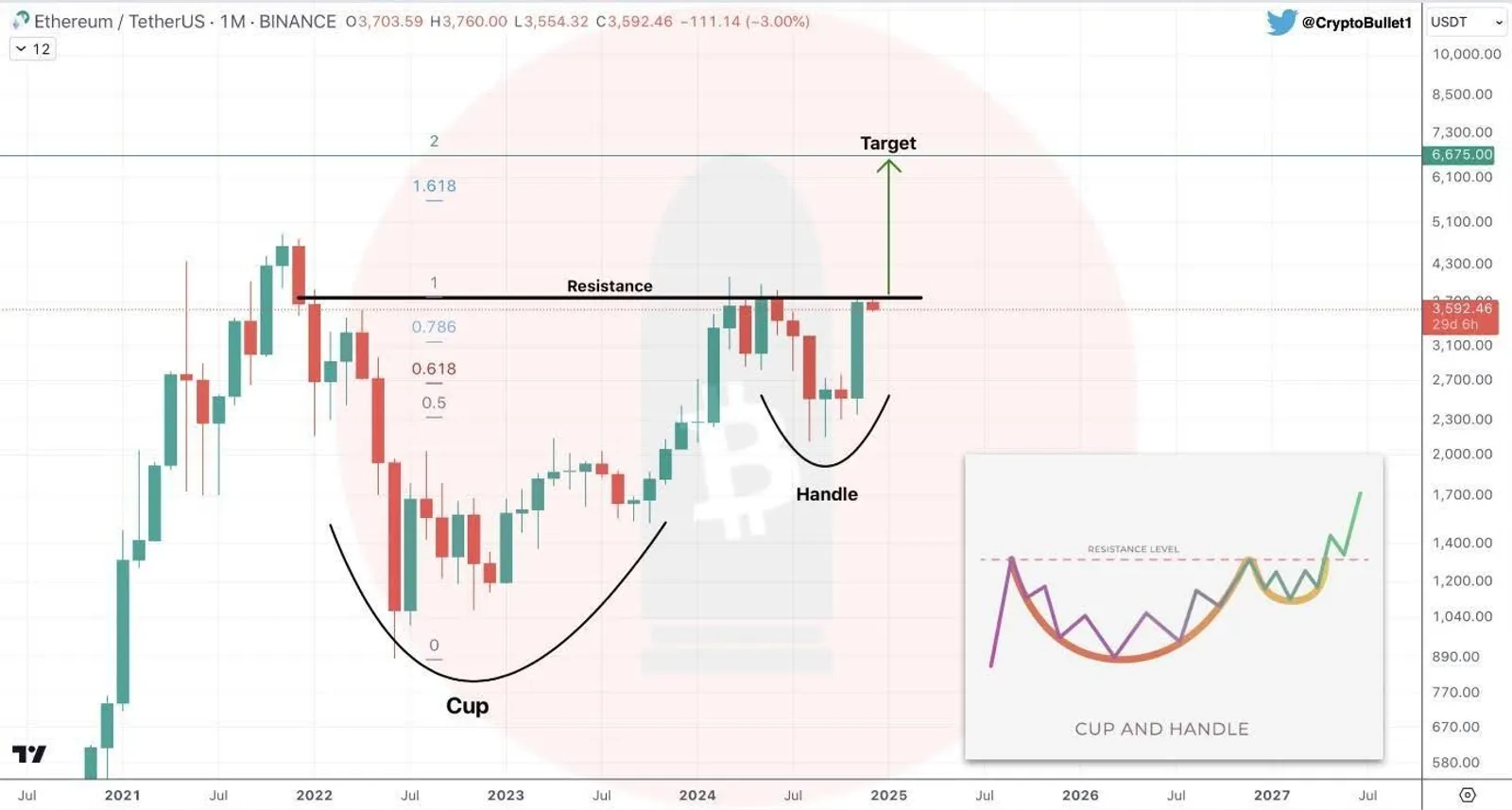 Technical Breakouts and Market Structure