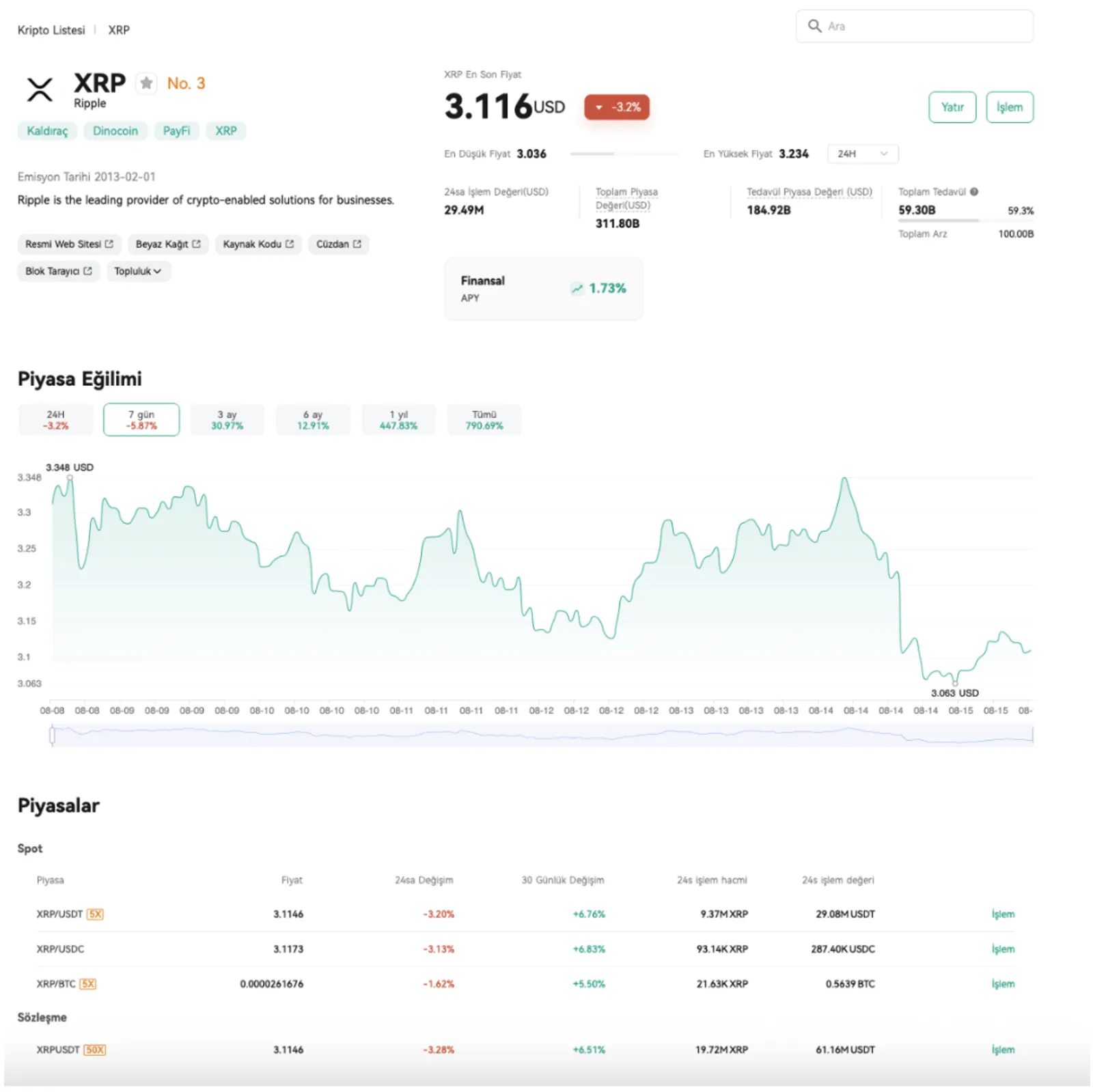 XRP Fiyatı – Son 7 Günlük Analiz, Grafik ve Tahminler - image 2
