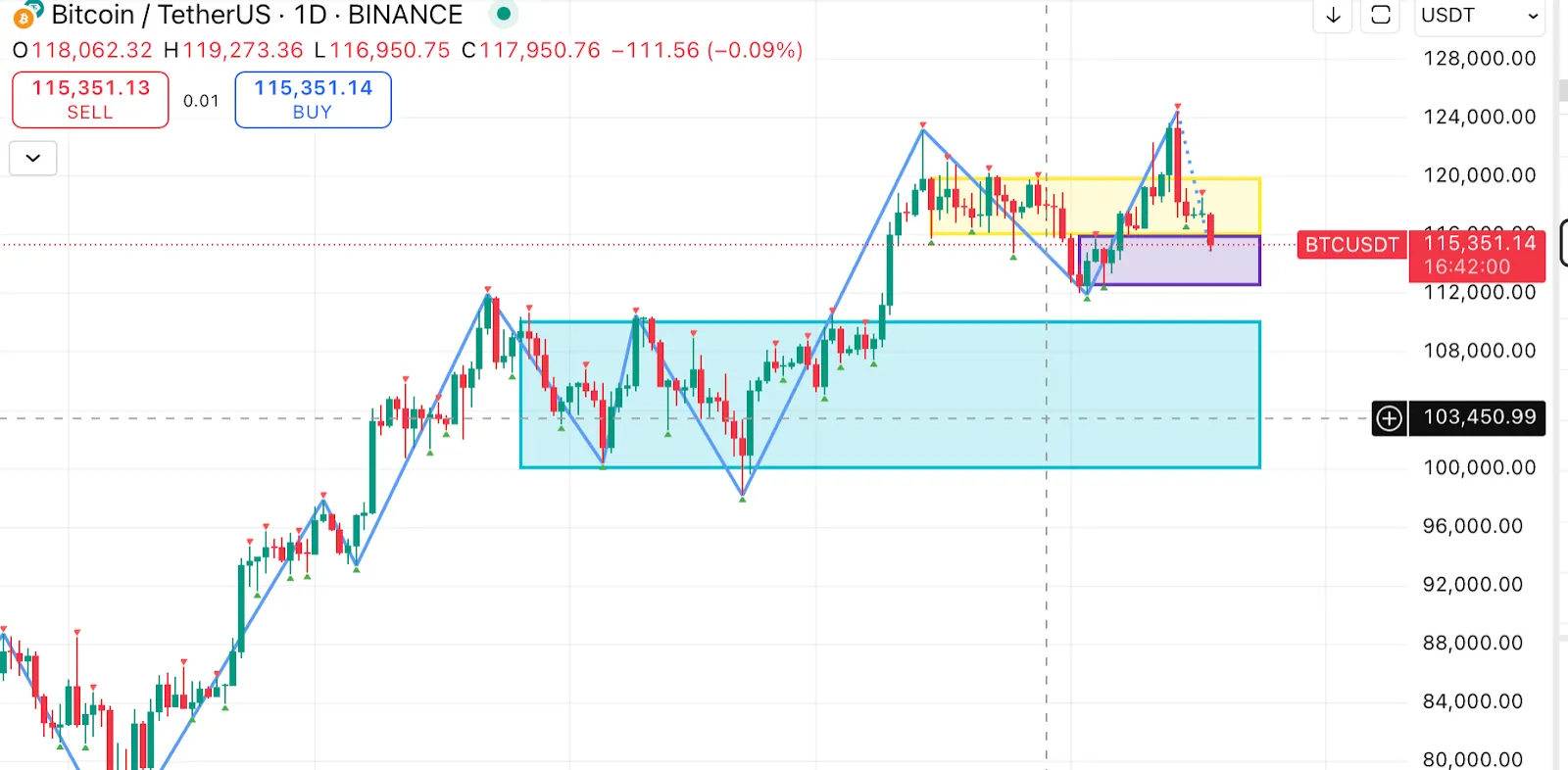 Technical Perspective: