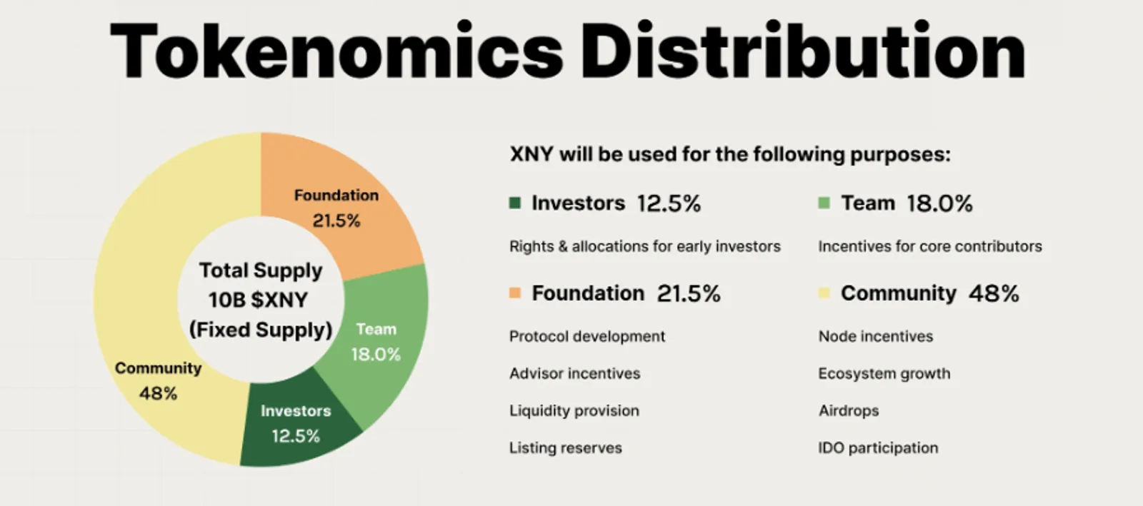 Distribution Breakdown