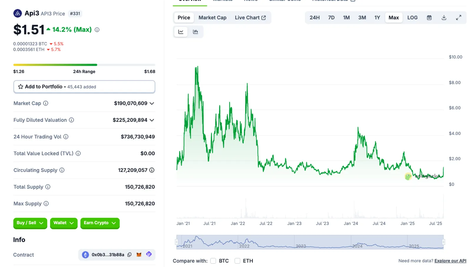 Market Analysis