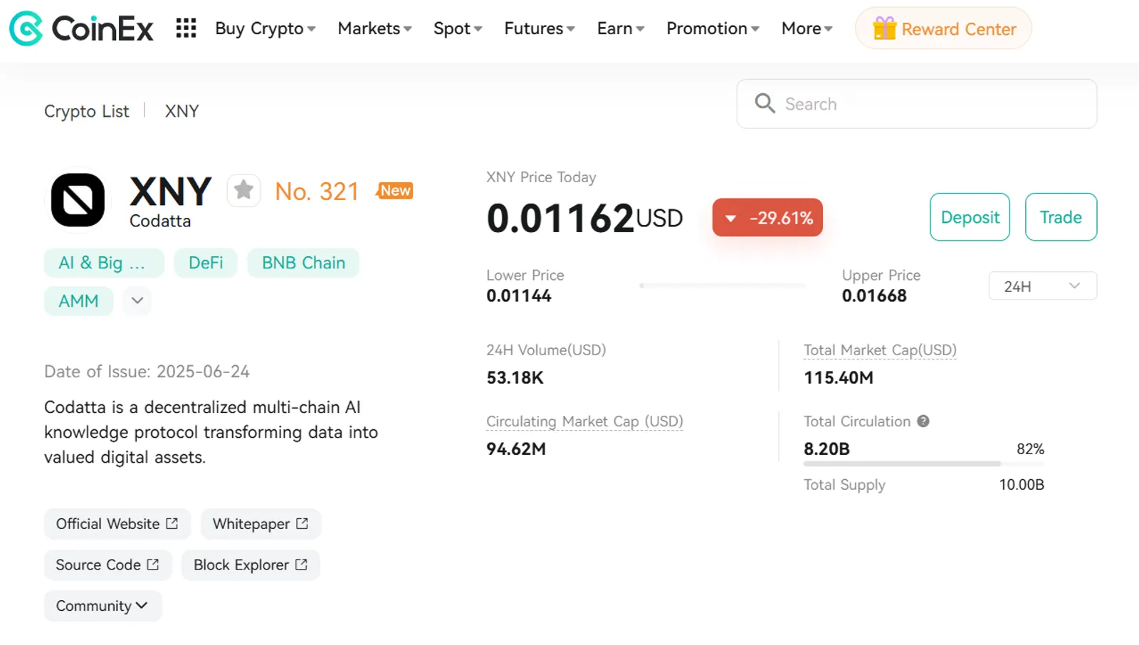 The Price Change of Codatta (XNY) on CoinEx