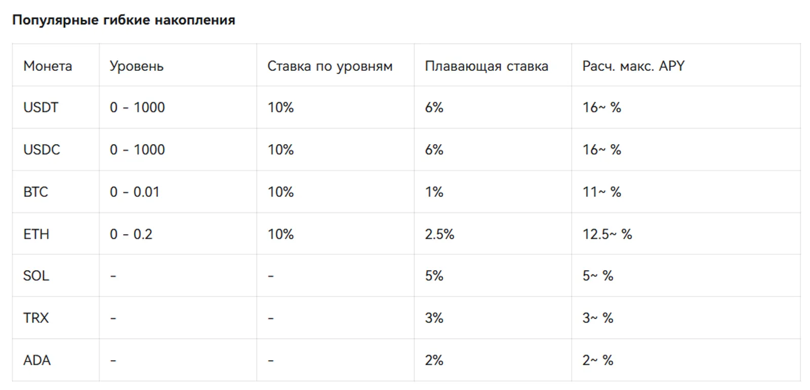 Многоуровневая структура APY для разных целей
