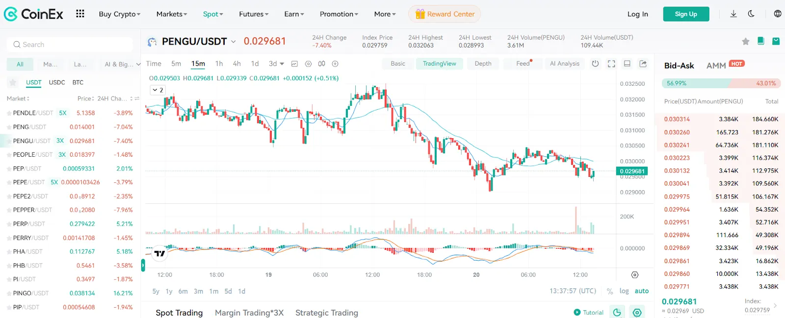 Trading PENGU on CoinEx Today