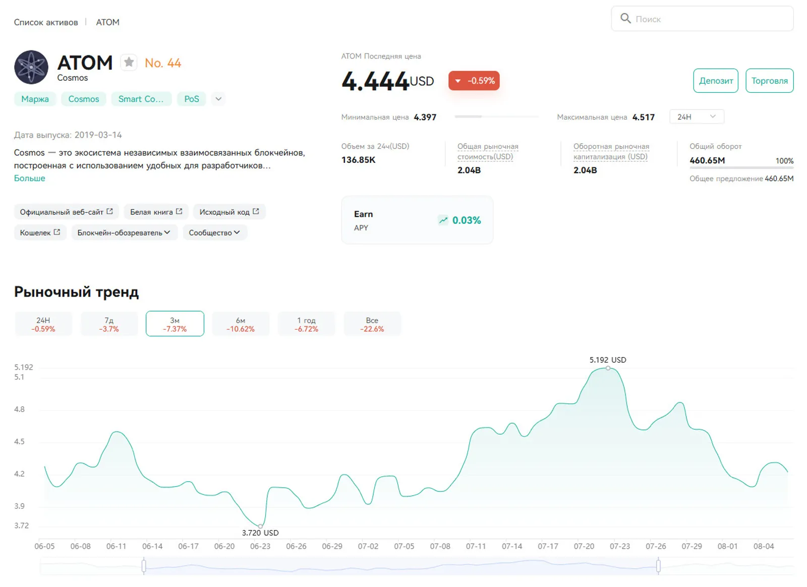 Cosmos (ATOM) на CoinEx