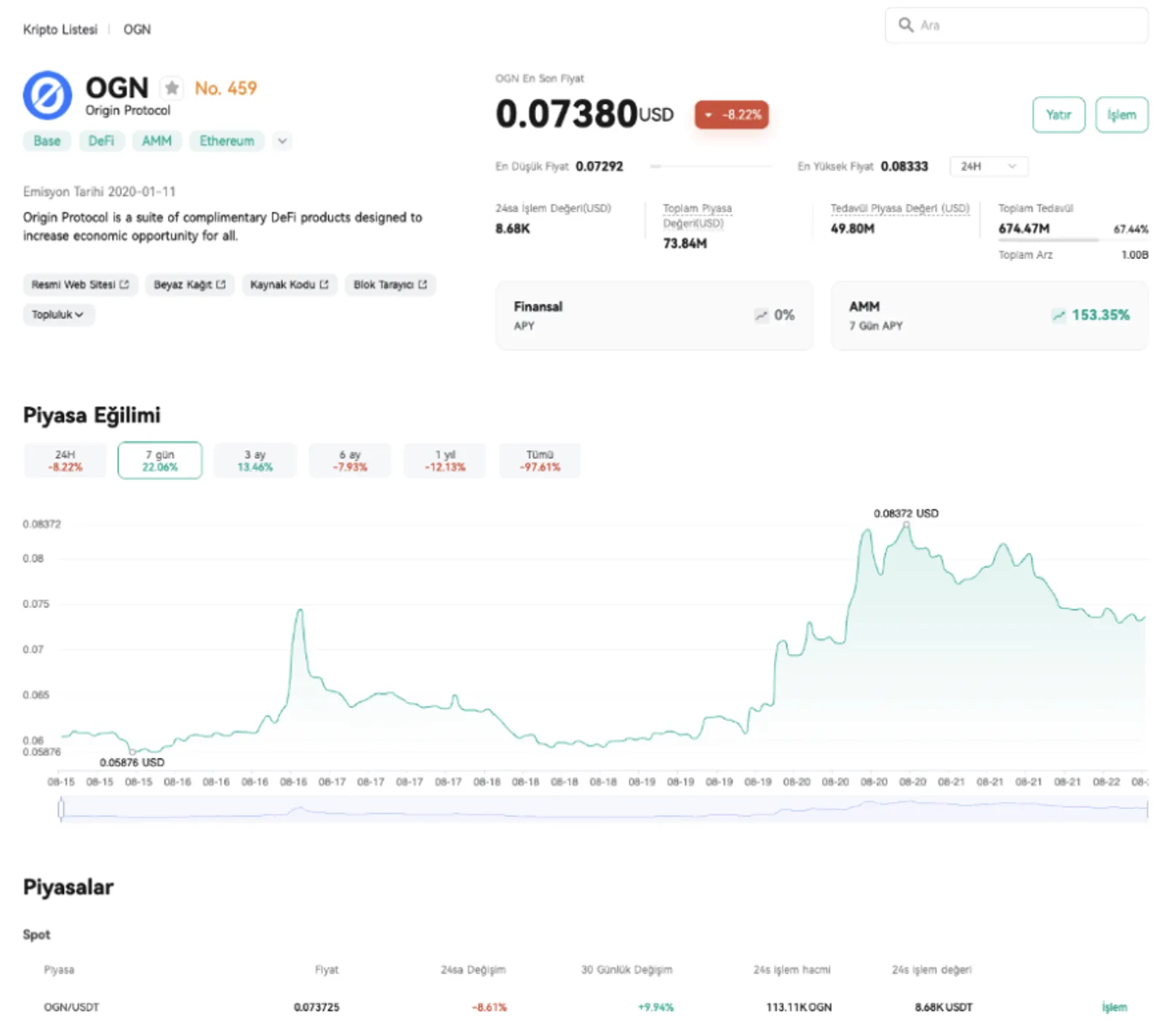 OGN Coin Nedir? Güncel Gelişmeler, Fiyat Analizi ve Yorumlar (Ağustos 2025) - image 2